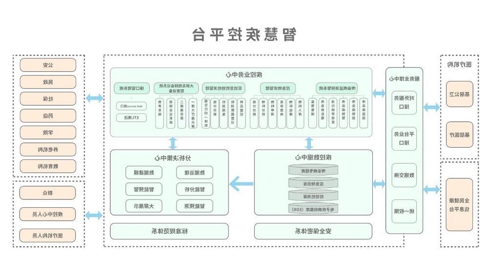 <a href='http://q5br.sydotnet.net/'>太阳城官方网站</a>智慧疾控平台总体架构图